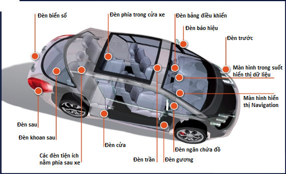 CÁC LOẠI ĐÈN CHIẾU SANG TRÊN XE Ô TÔ (SERVICE) 