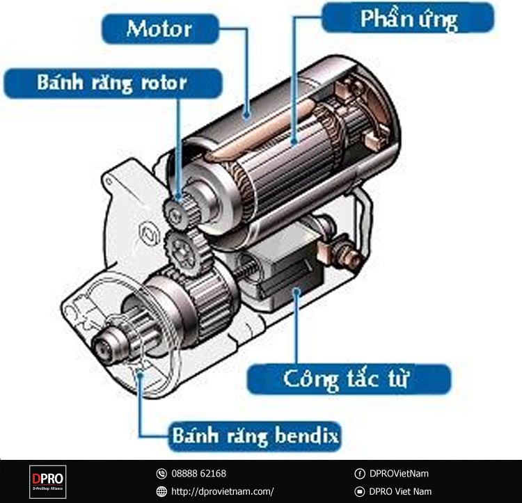 HỆ THÔNG KHỞI ĐỘNG ĐỘNG CƠ (SERVICE) 